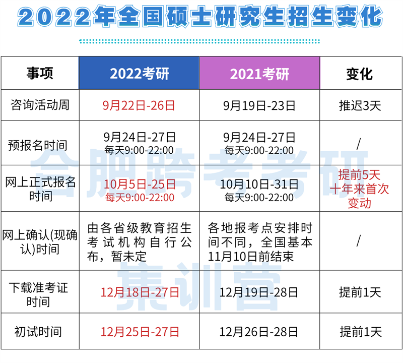 01时间节点.png