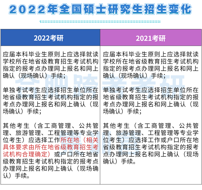 06报考点补充说明.png