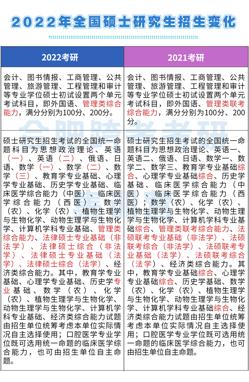 08全国科目调整.png