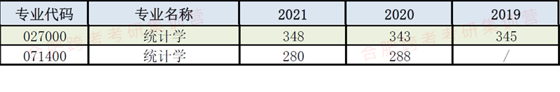 7-2019-2021复试线.png