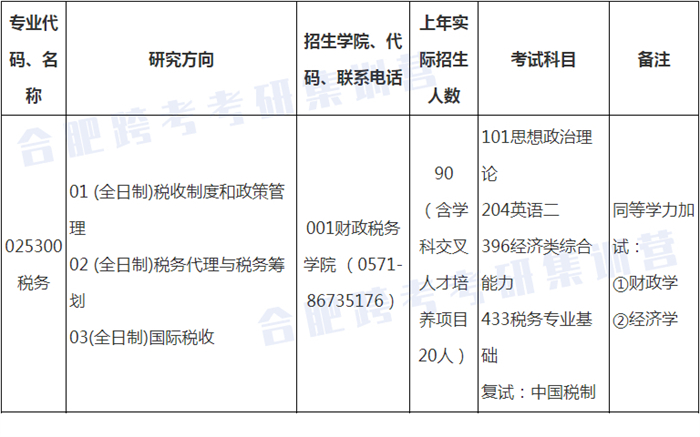 1-2022招生目录.jpg