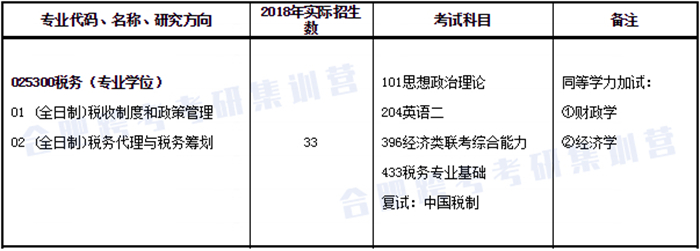 4-2019招生目录.jpg