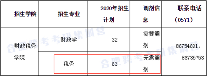 3-2020招生计划.jpg