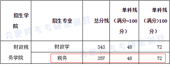 2020复试线.jpg
