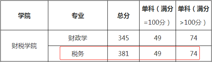2019复试线.jpg