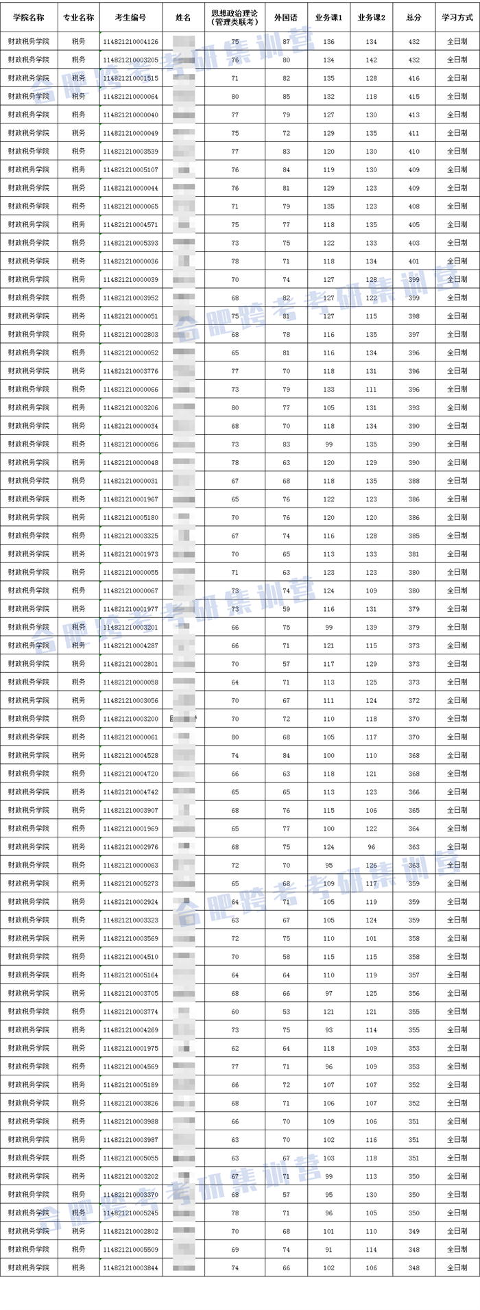 6-2021一志愿复试名单.jpg