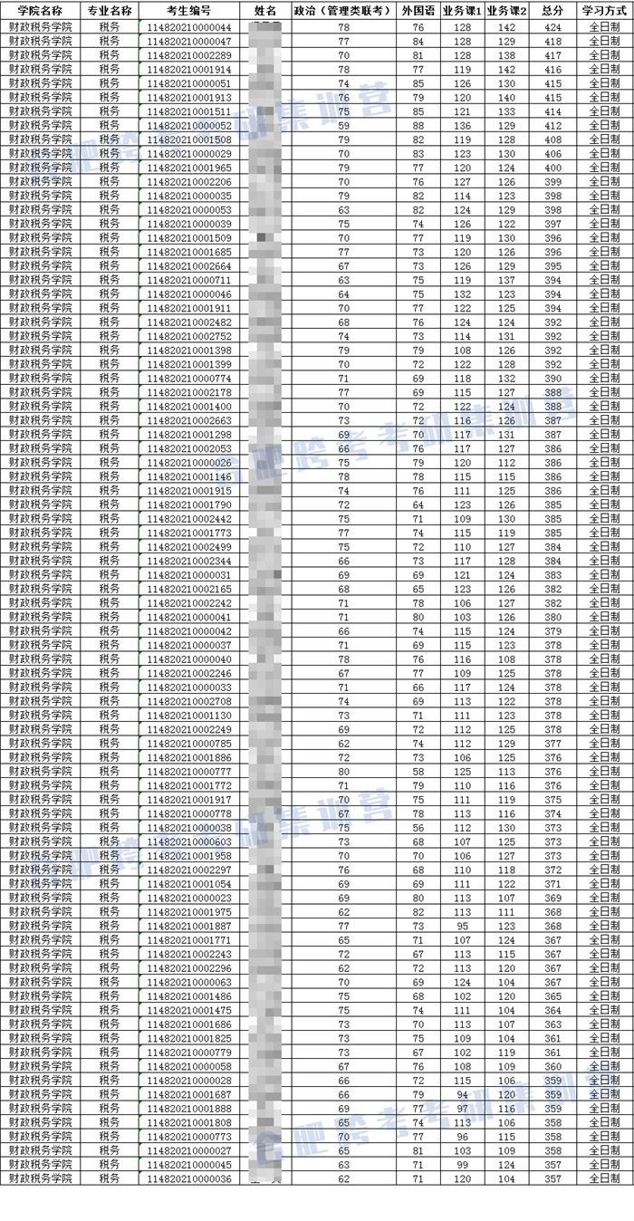 8-2020一志愿复试名单.jpg
