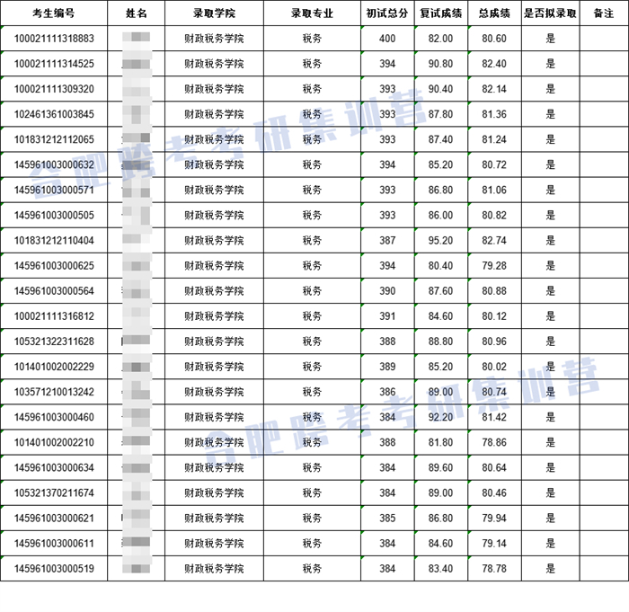 7-2021调剂拟录取名单.jpg