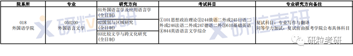 研粒考研长安大学考情分析