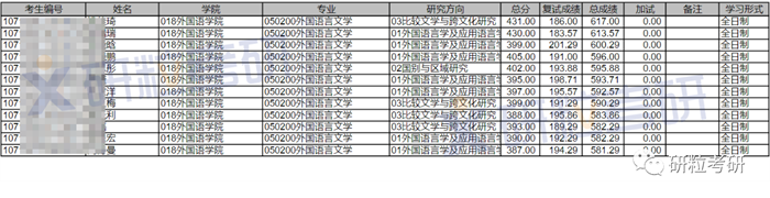 研粒考研长安大学考情分析