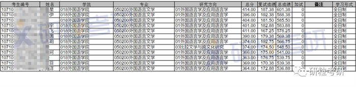 研粒考研长安大学考情分析