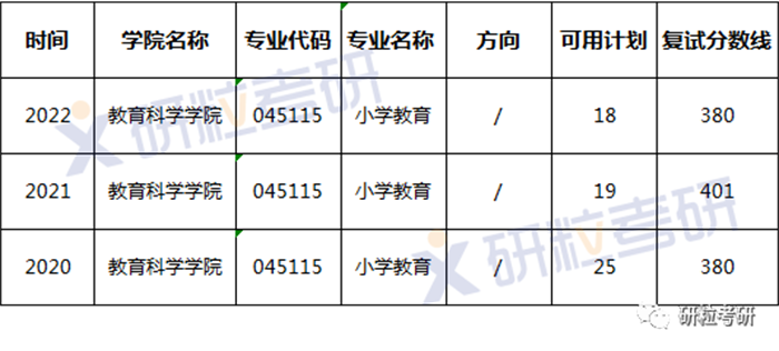 研粒考研