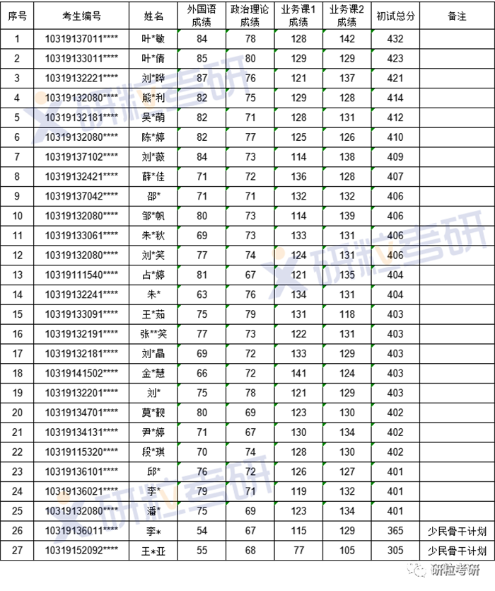 研粒考研