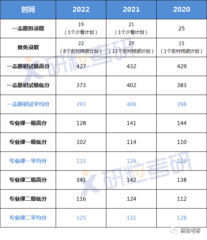 研粒考研