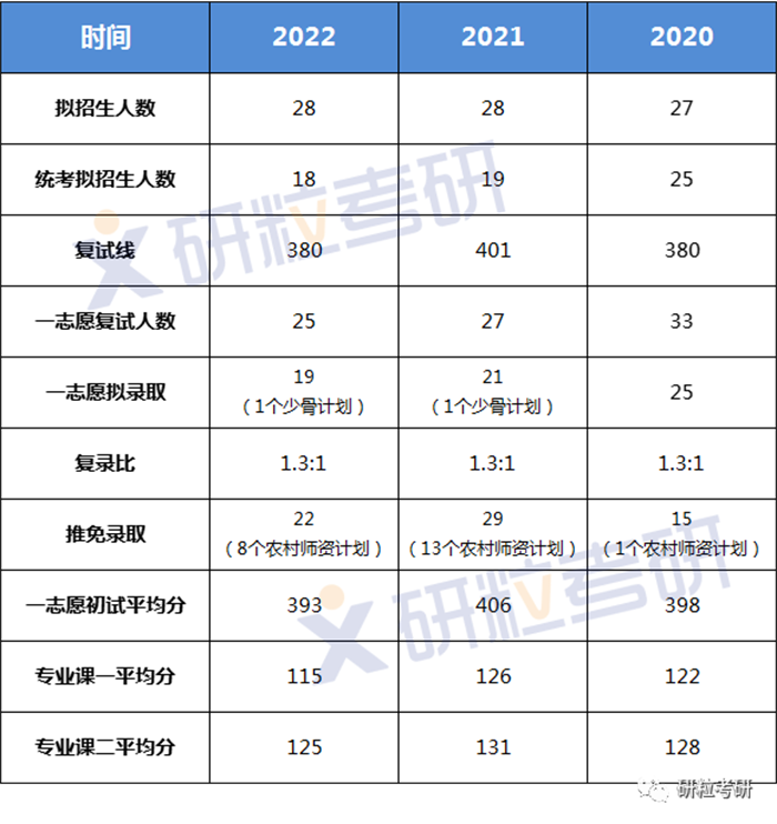 研粒考研