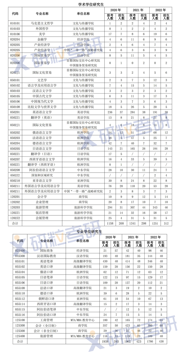 研粒MBA