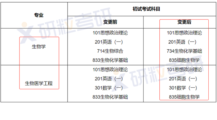 研粒考研