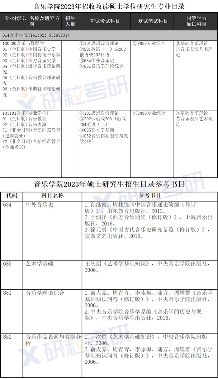 研粒考研