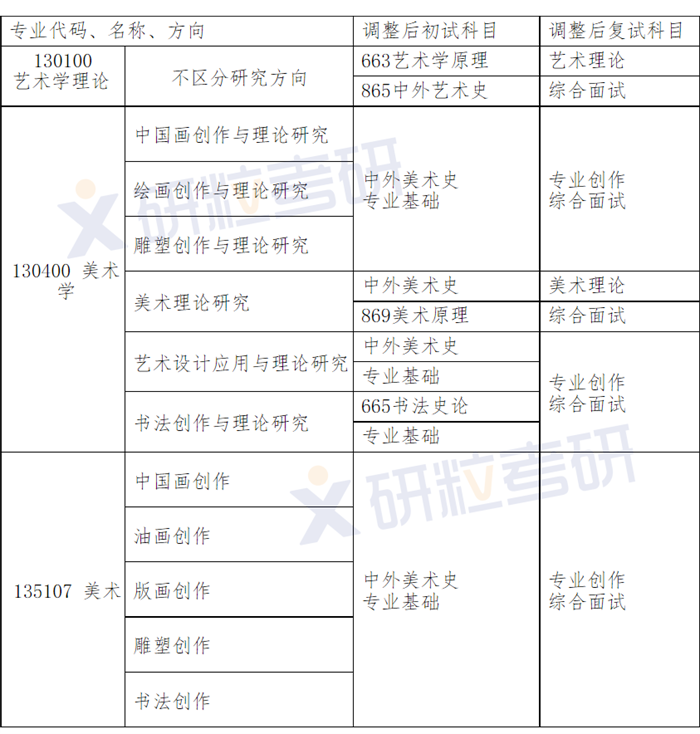 研粒考研
