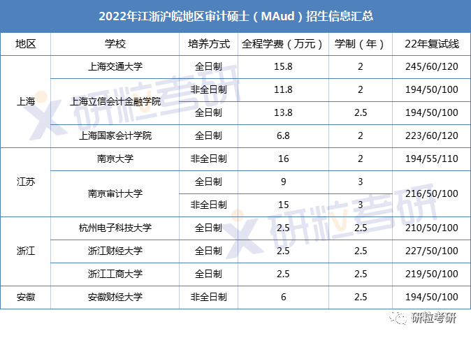 研粒考研