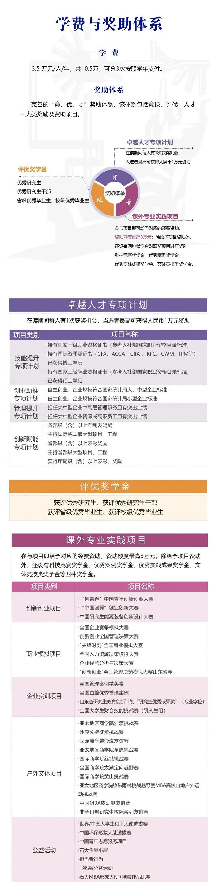 研粒MBA