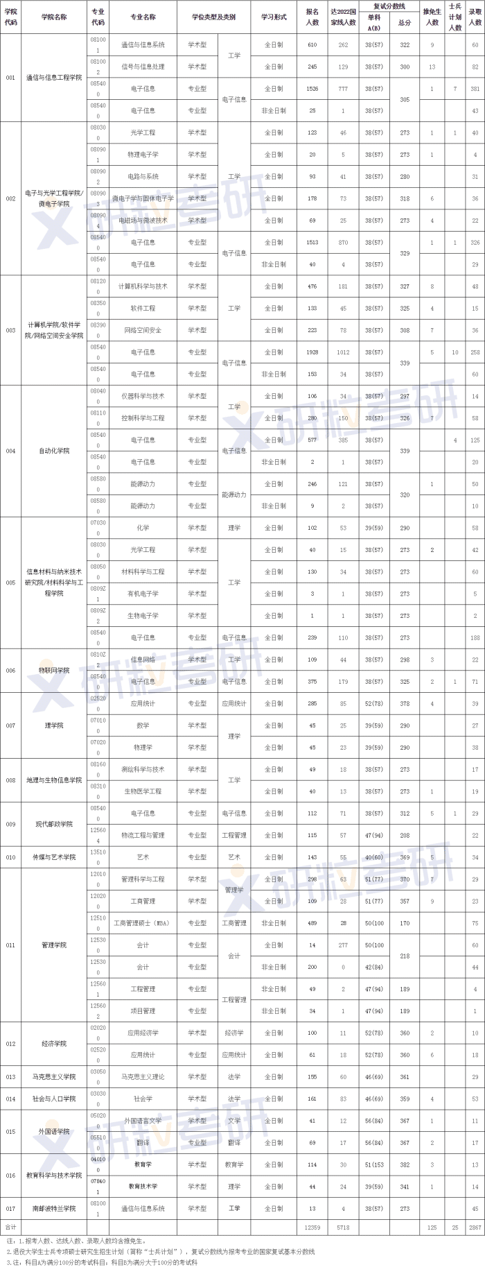 研粒考研