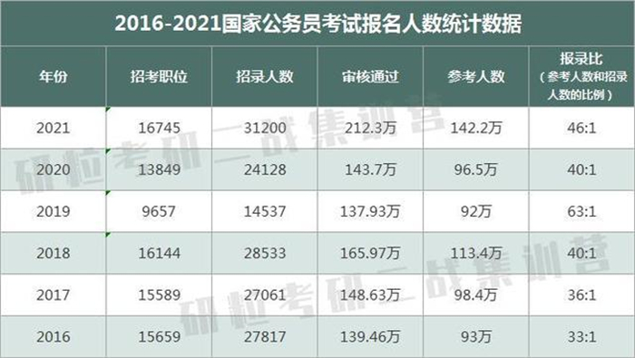 研粒考研