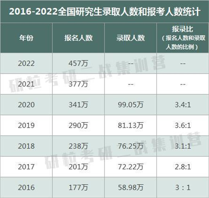 研粒考研