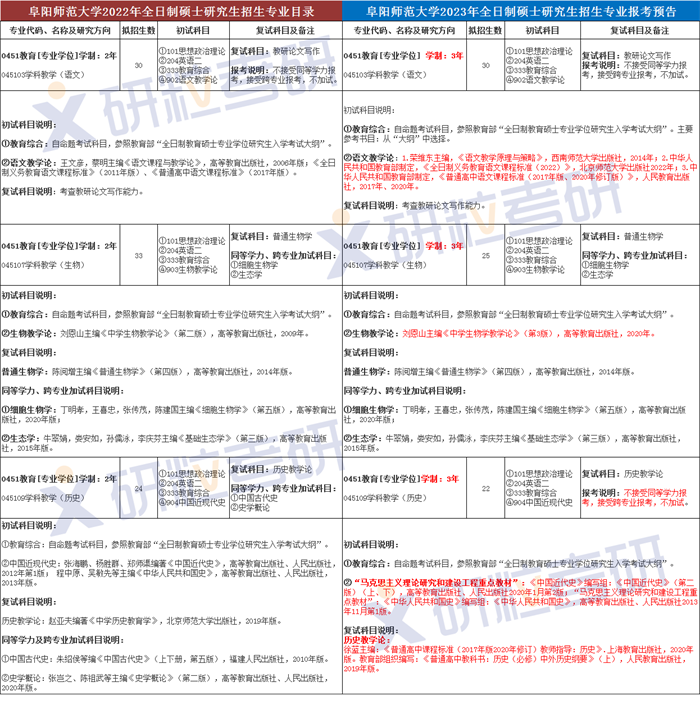 研粒考研