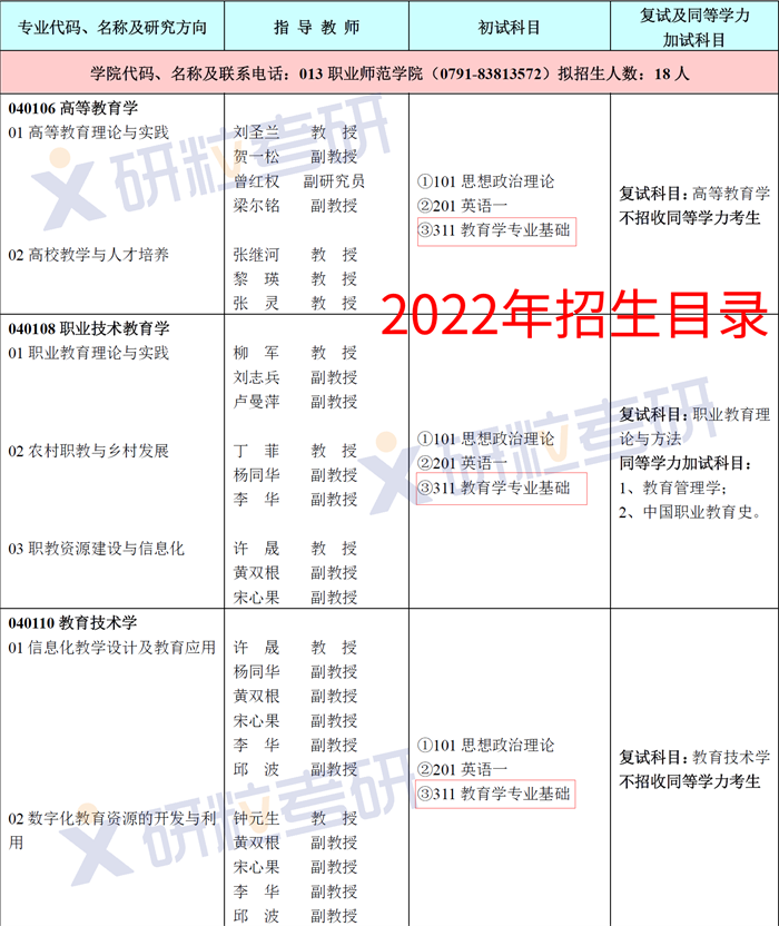 研粒考研