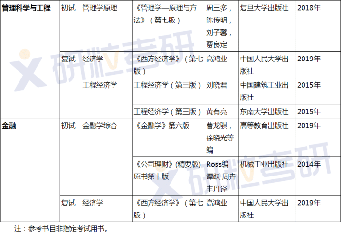 研粒考研