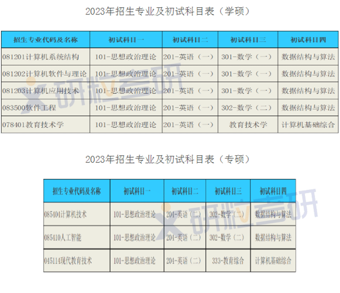 研粒考研