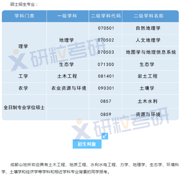 研粒考研