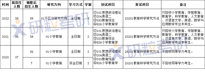 研粒考研
