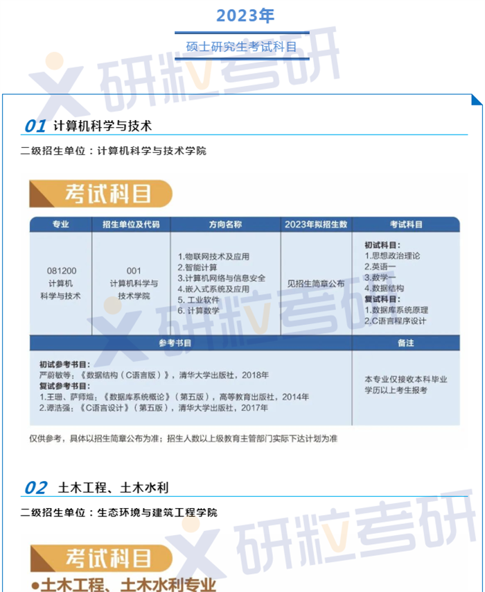 研粒考研