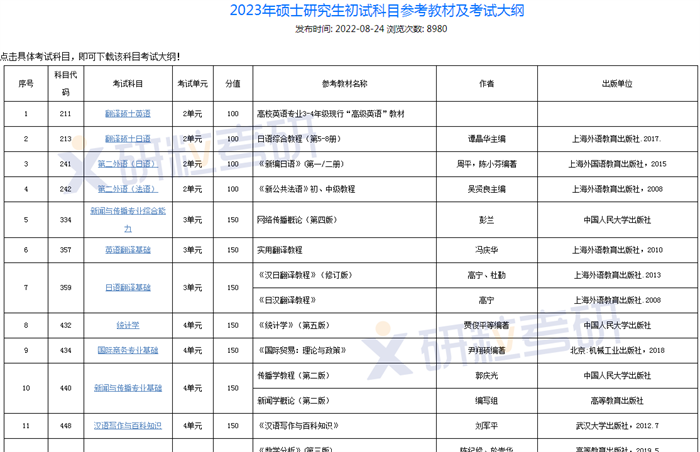 研粒考研