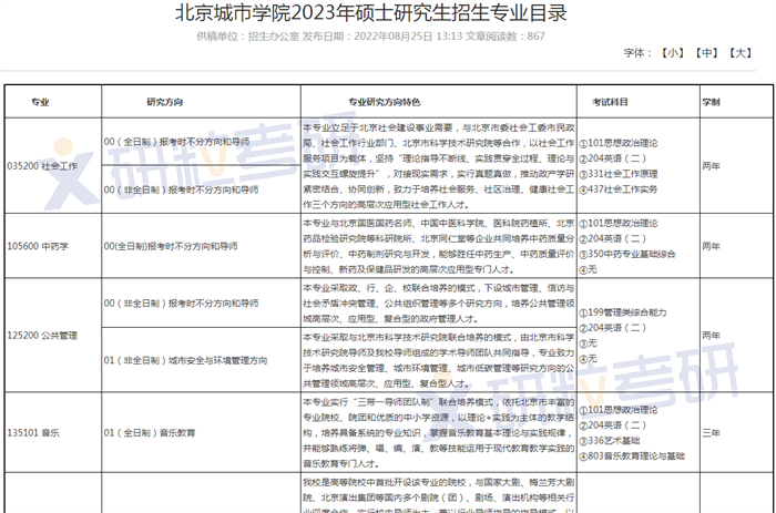 研粒考研