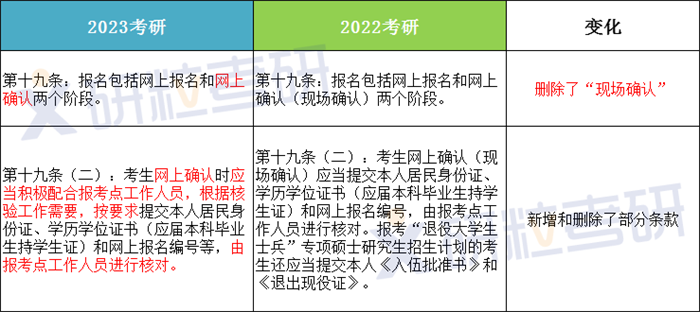 研粒考研