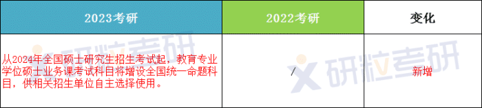 研粒考研