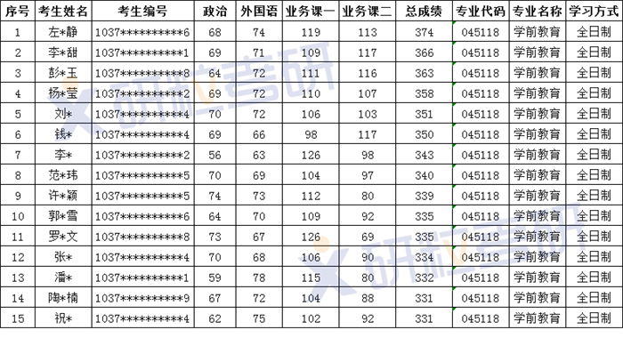 研粒考研