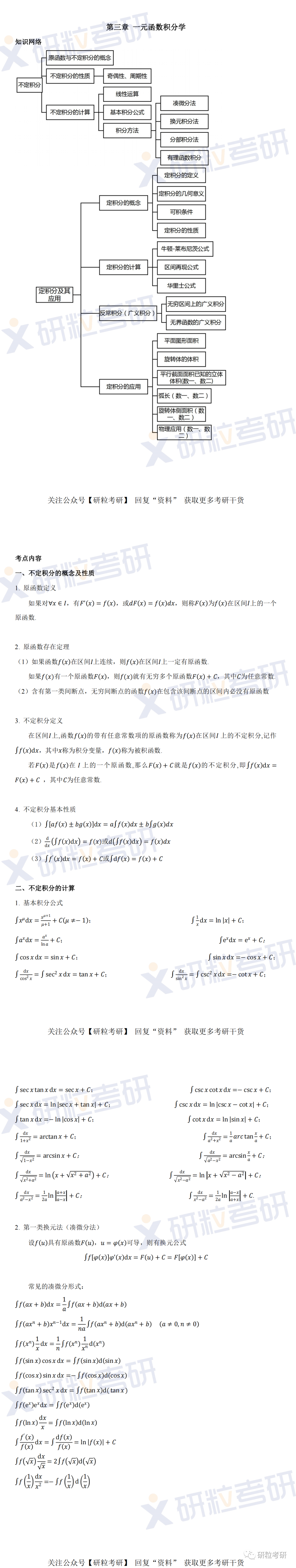 研粒考研