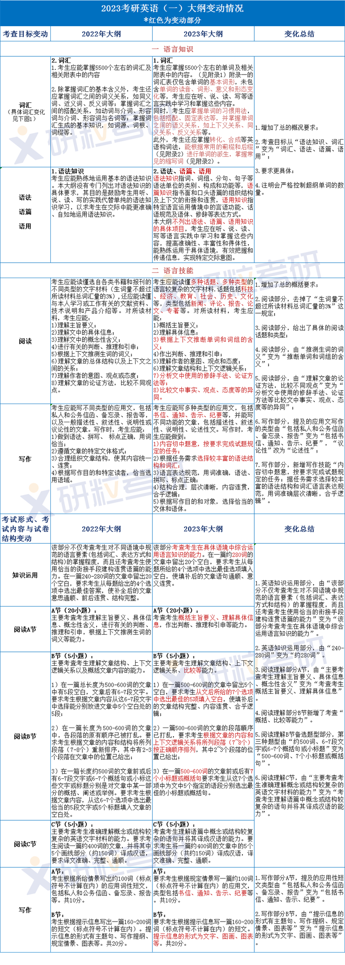 研粒考研