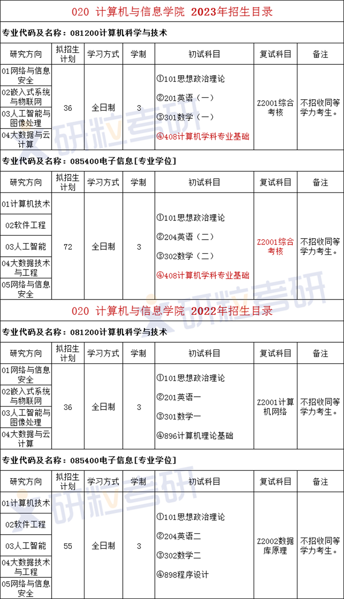 研粒考研