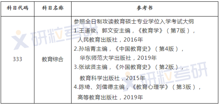 研粒考研