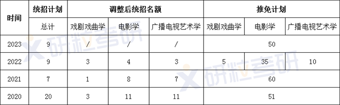 研粒考研