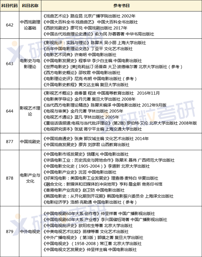 研粒考研
