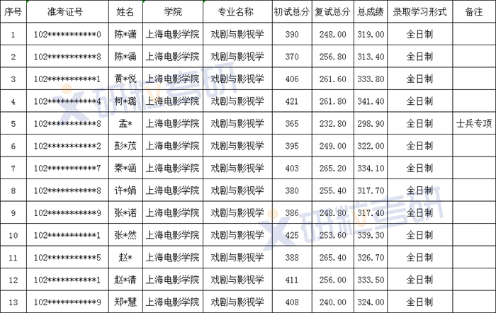 研粒考研