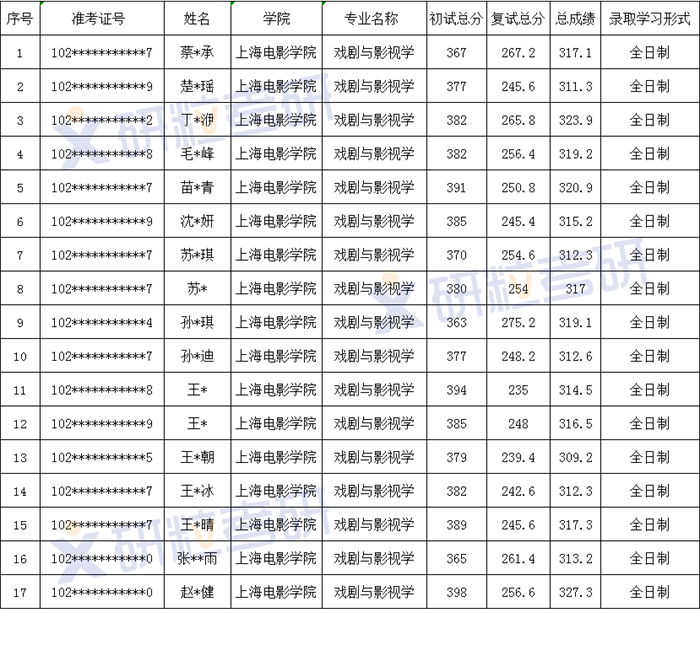 研粒考研