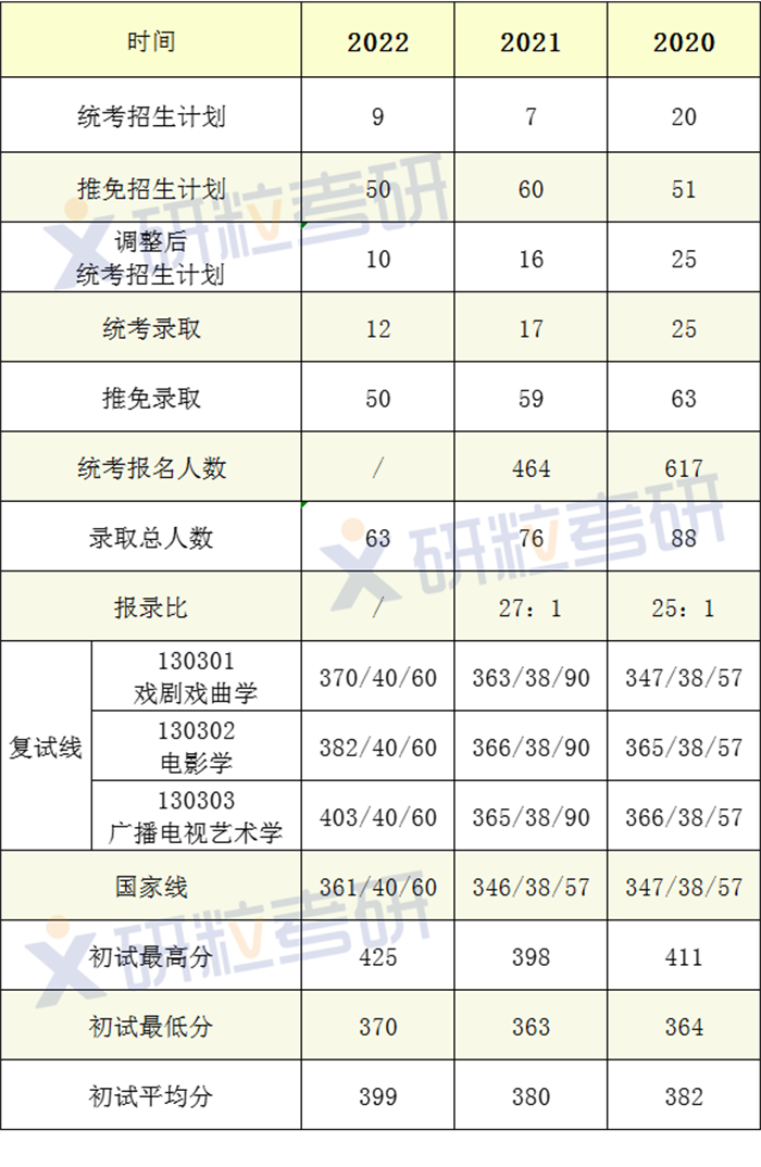 研粒考研