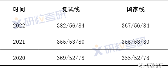 研粒考研